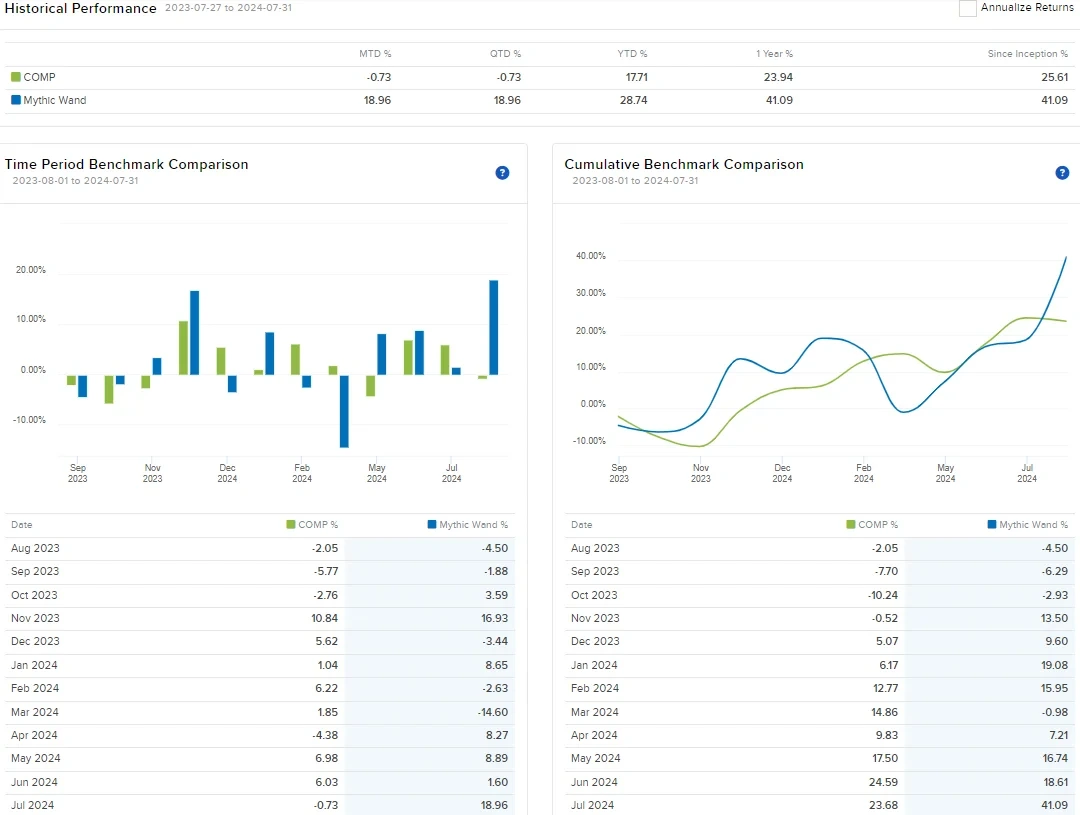 Mythic Market Research indicator chart