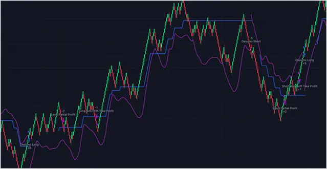 QuantVue indicator chart