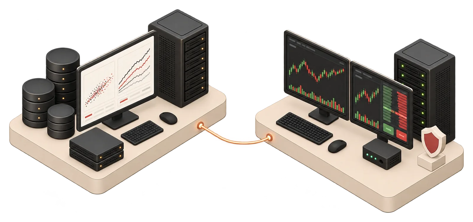 Isometric illustration: a quantitative research platform with data storage and backtest charts, cabled to a separate live execution platform with trading screens and a server rack