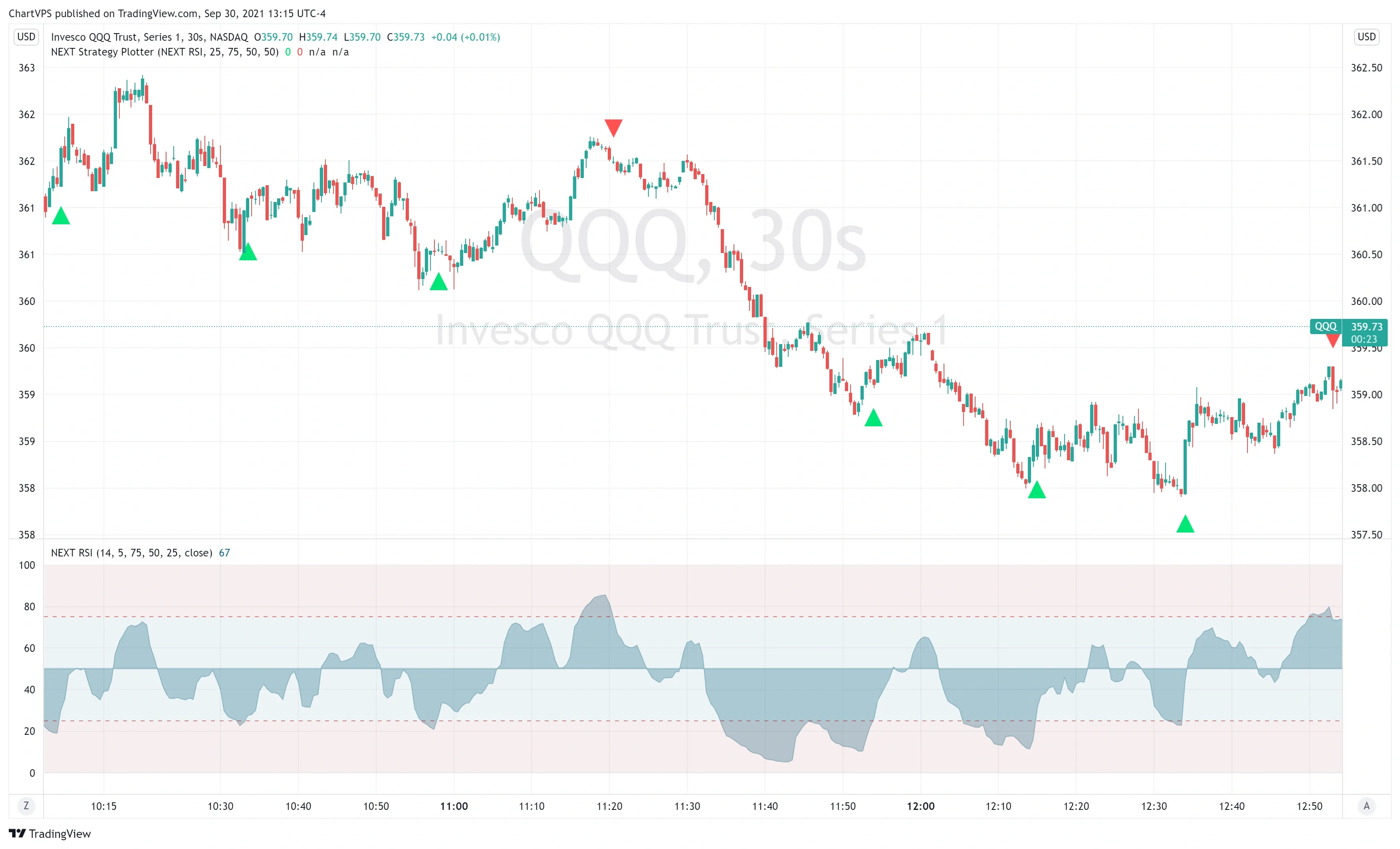NEXT RSI oscillator plotted under a price chart.