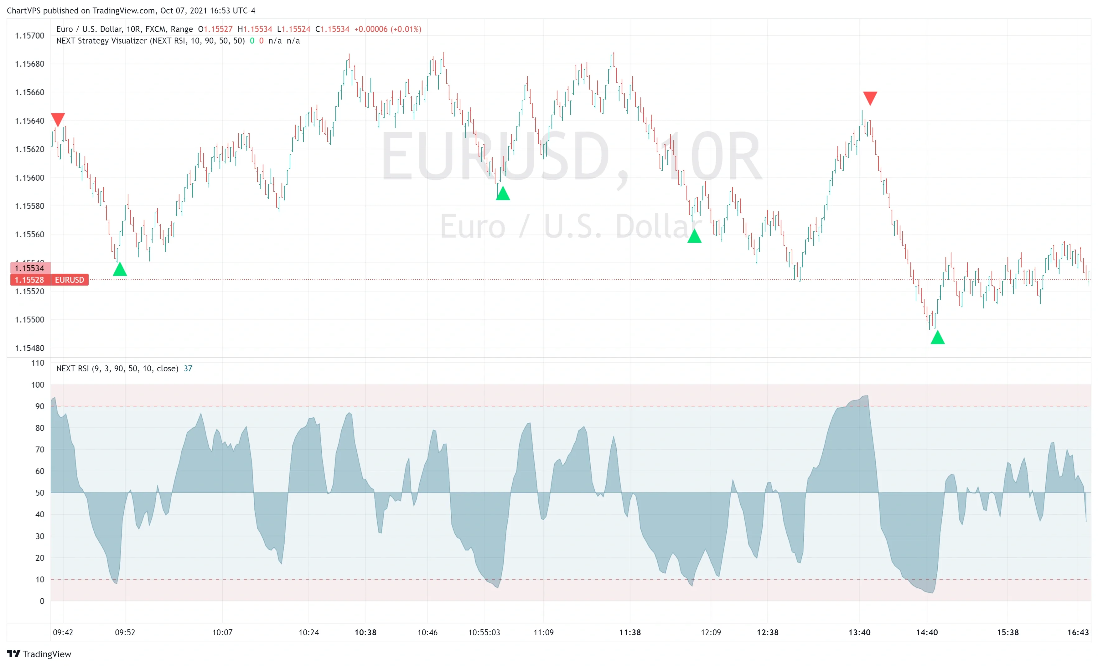 NEXT Strategy Visualizer plotting strategy signals as arrows on a price chart.