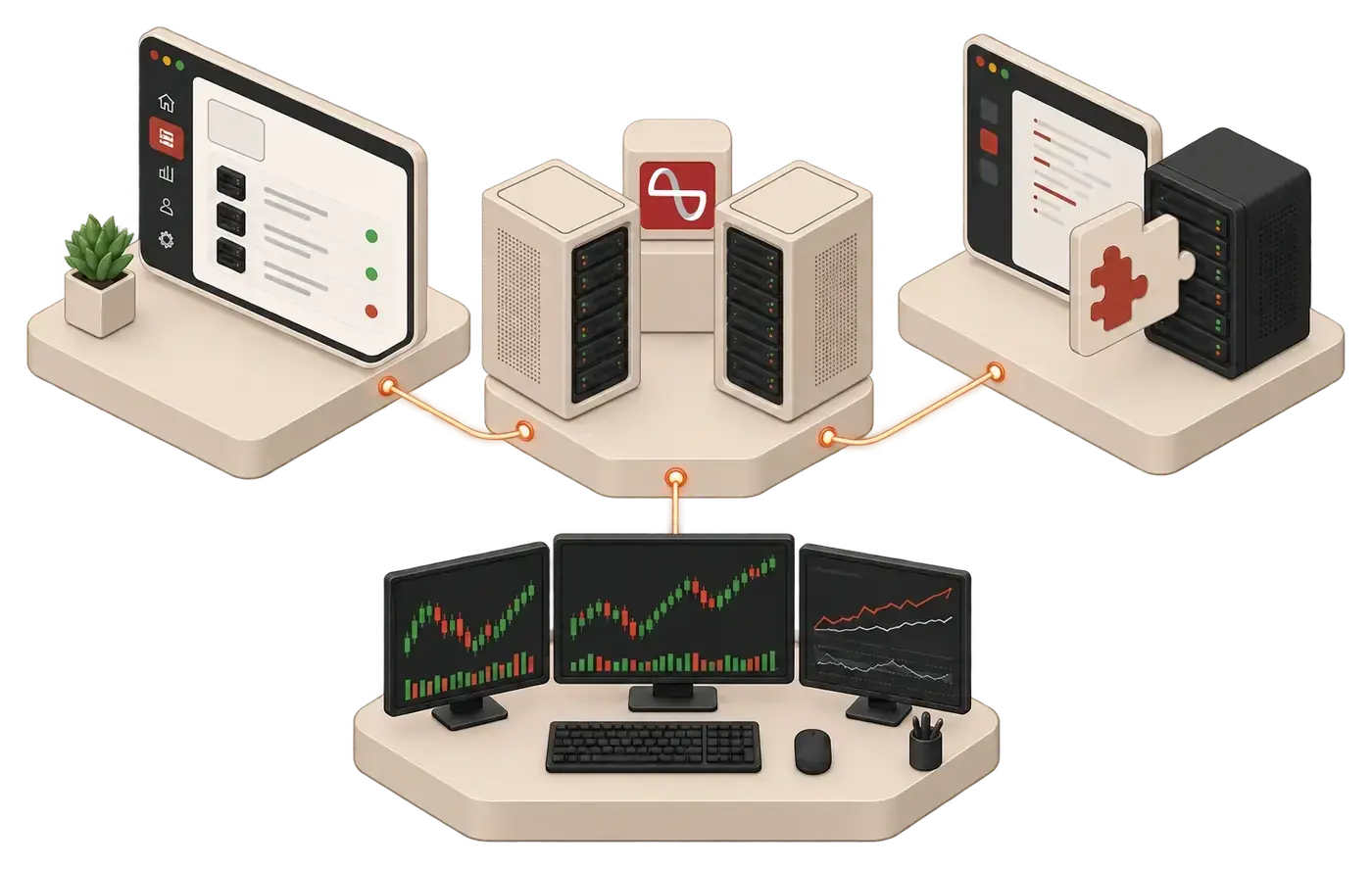 Isometric illustration of ChartVPS servers connected to a branded client portal, a software integration and a trading desk