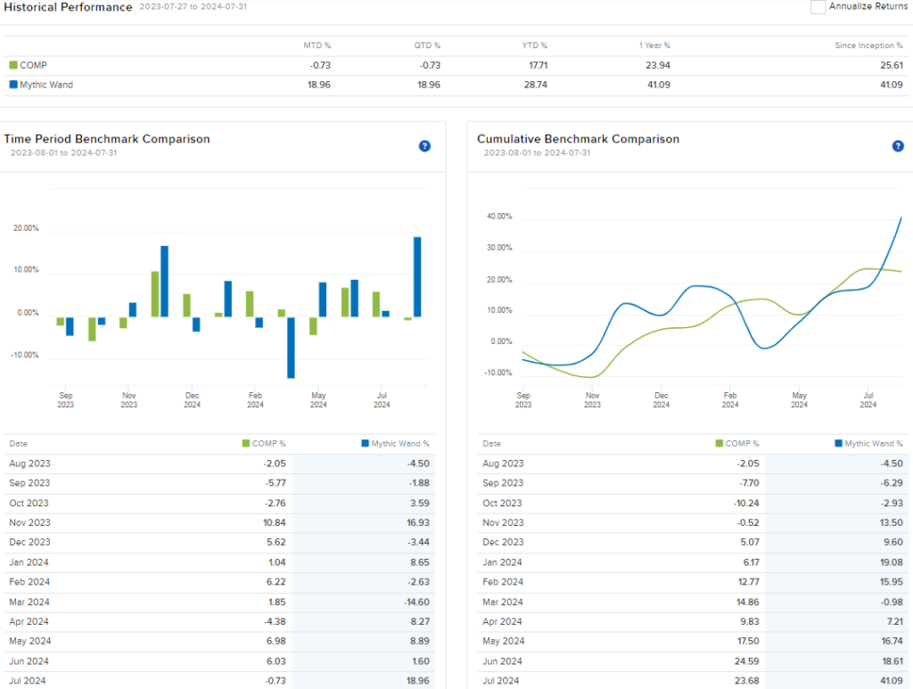 MMR's portfolio performance across 8 futures markets