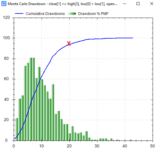 Build Alpha Monte Carlo